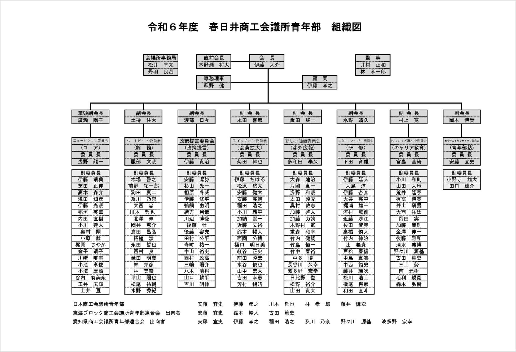 令和6年度 春日井商工会議所青年部 会長